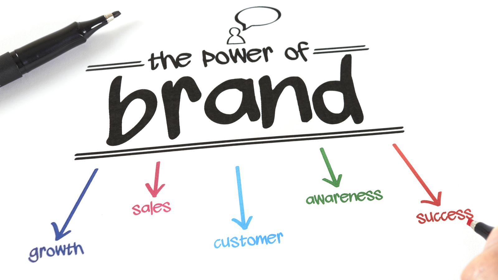 E-commerce, Diseño Web y Branding