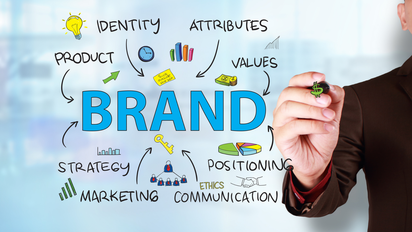 Comunicación corporativa, Publicidad y Comunicación