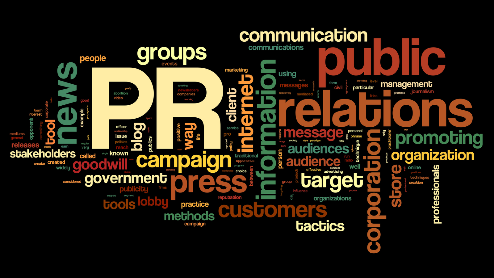 RR.PP. y prensa, Publicidad y Comunicación